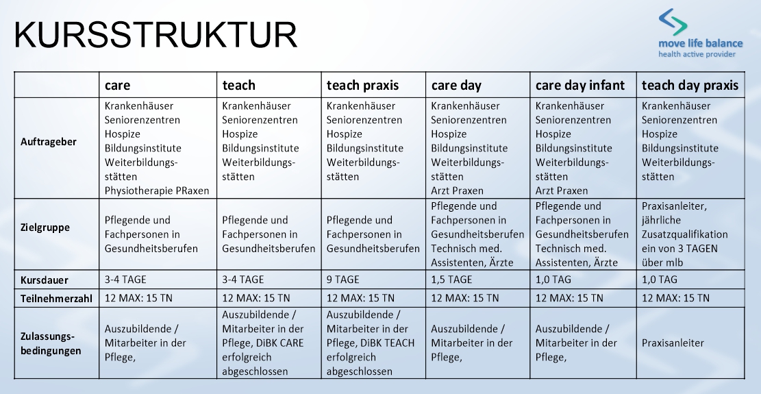 kursstruktur.jpg